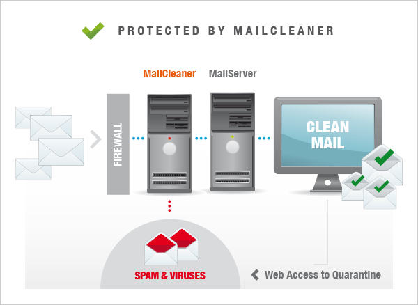 MailCleaner Cloud Anti Spam Services