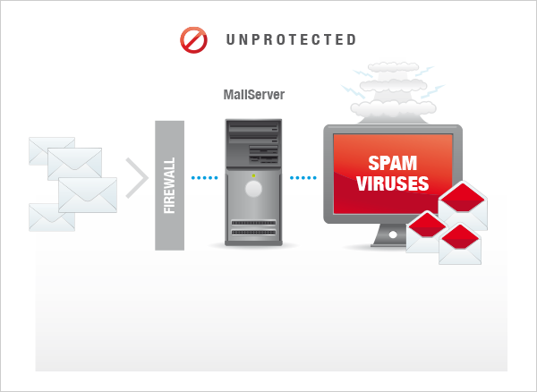 MailCleaner Cloud Anti Spam Virtual Appliance