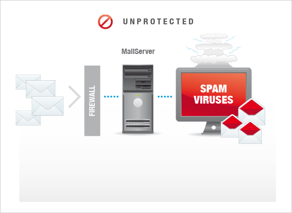 MailCleaner Cloud Anti Spam Services