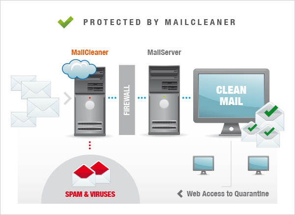 MailCleaner Cloud Anti Spam Services