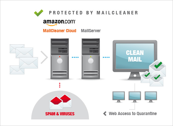 MailCleaner Amazon Cloud Anti Spam